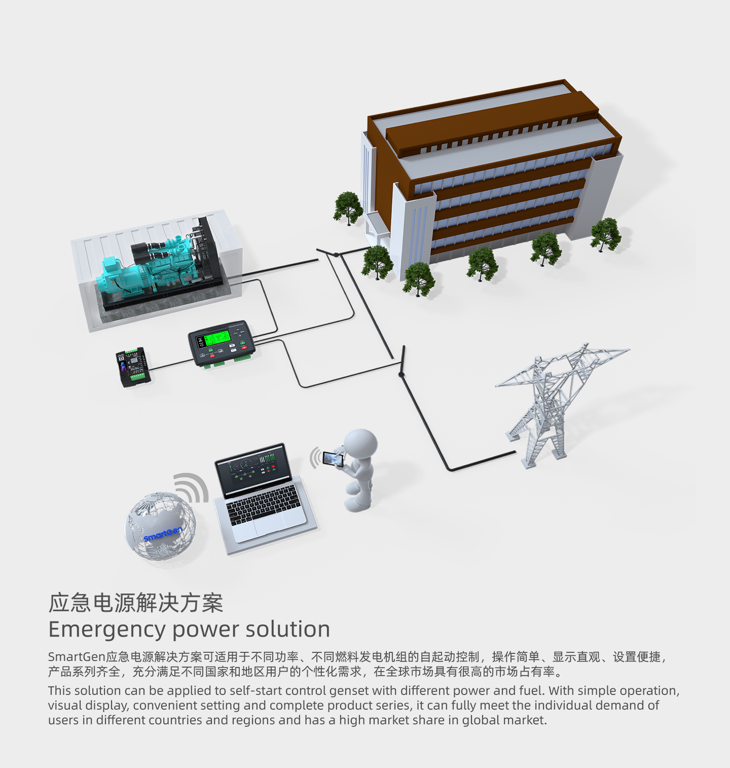 柴油发电机机组简易操作说明